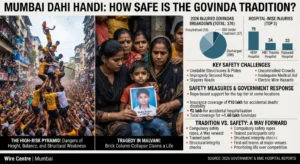 Dahi Handi 2026 Injuries